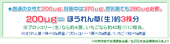 �u�t�_�v��1���̕K�v�ʂ́A���ʂ̏�����200�ʂ��A�D�P���̏�����370�ʂ��A��������280�ʂ�